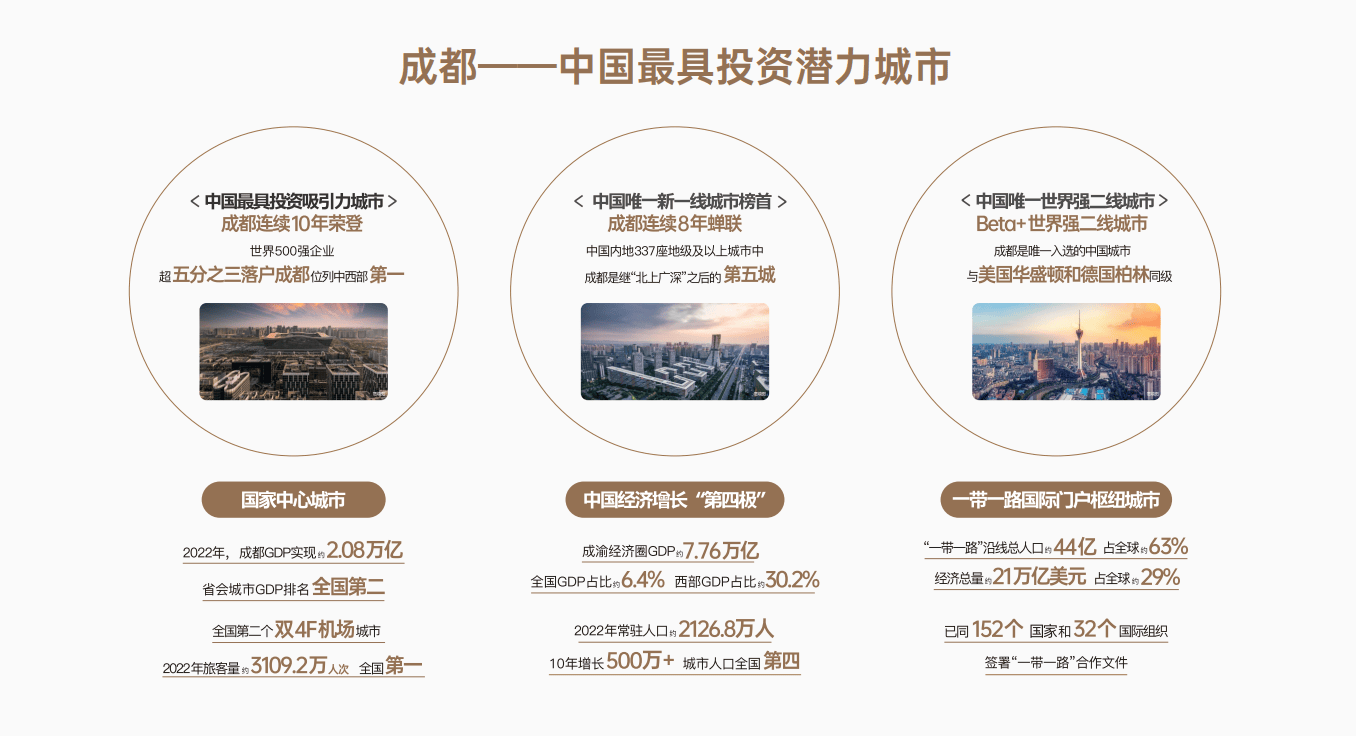 处联系电话、户型价格、配套详情及最新优惠信息pg电子游戏网站成都招商时代花园城TFT售楼(图2)