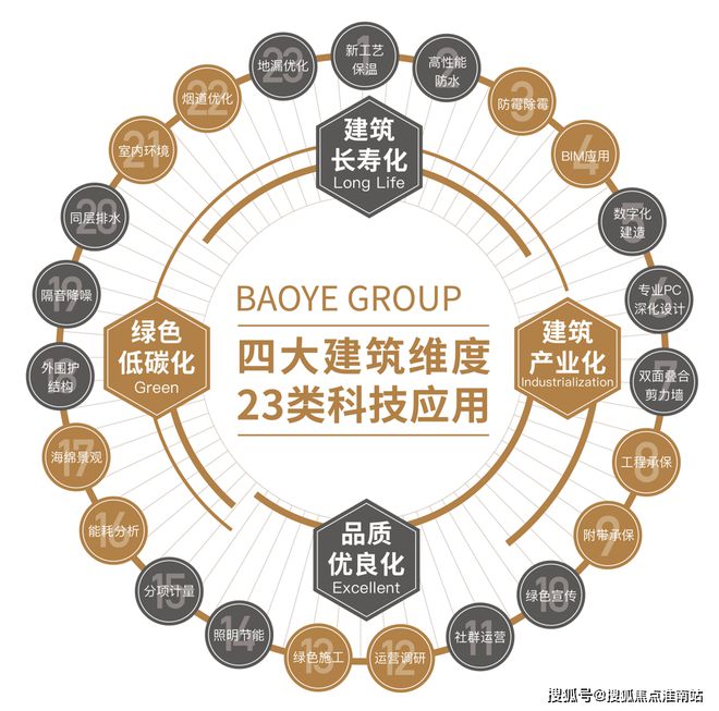 首页网站丨2025宝业活力天境欢迎您pg电子游戏网站宝业活力天境售楼中心(图6)