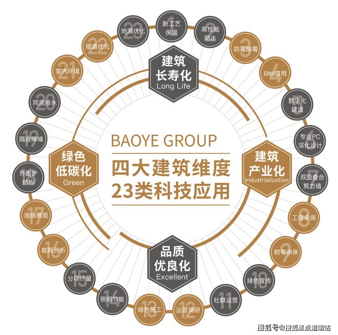 首页网站丨2025宝业活力天境欢迎您pg电子游戏网站宝业活力天境售楼中心(图9)