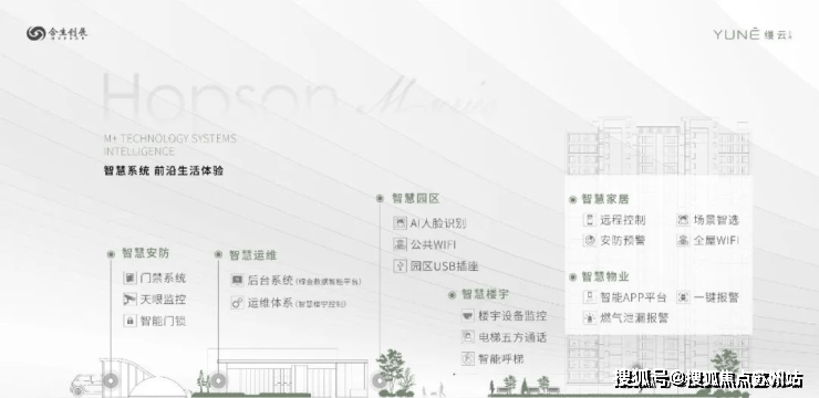 楼盘欢迎您-地址-价格-户型-小区环境-楼盘详情-交房时间-周边配套-售楼处电话pg电子免费模拟器游戏缦云上海(营销中心)首页网站-缦云上海销售中心(售楼处)-(图6)